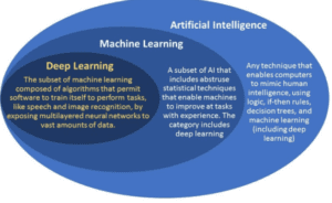 ai ml