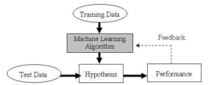 flow chart