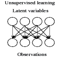 unsuplearning