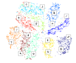SNE MNIST 1