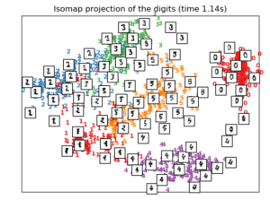 isomap